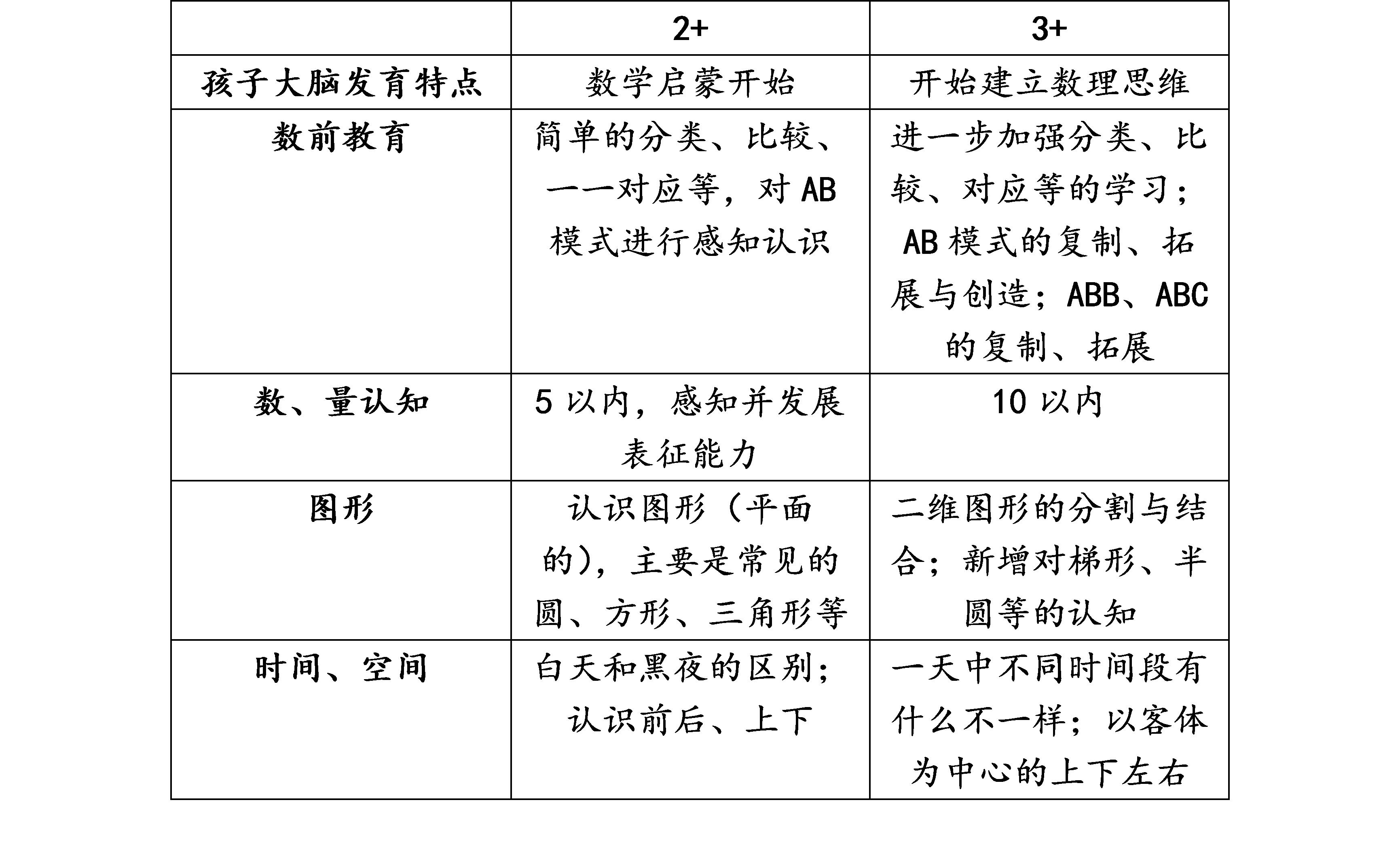 培养幼儿数理思维,孩子用歪歪兔《玩转数学》数学启蒙的真实体验