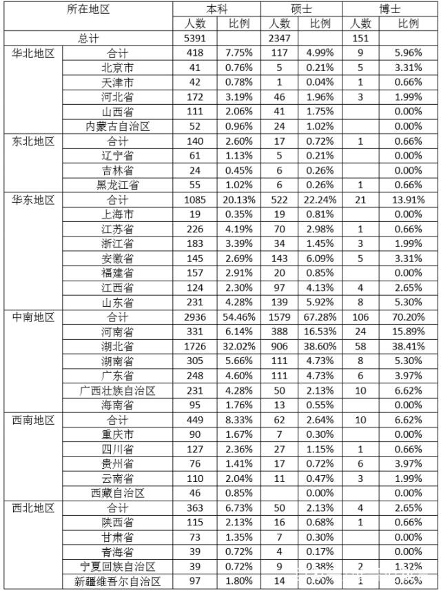 中南财经政法大学的校名挺特别，热门的专业毕业生出路如何？