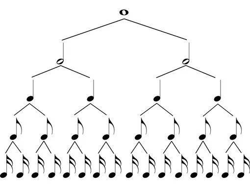 六线谱时值音符讲解,五线谱音符的快速辨认法