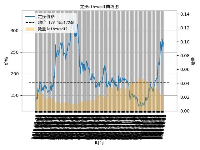 适合定投的数字货币,数字货币基金定投
