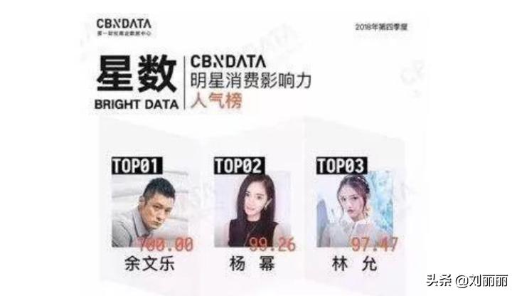 从行走的种草机到香家官方大使，林允靠什么在时尚圈步步升级？