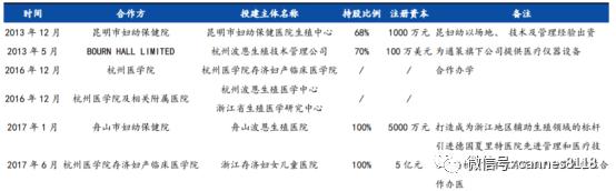 凯恩斯：通策医疗点评—国内连锁口腔医疗服务龙头企业