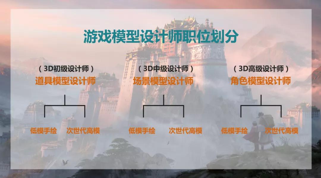 学3d建模能从事什么行业,学了3d建模去哪里接单