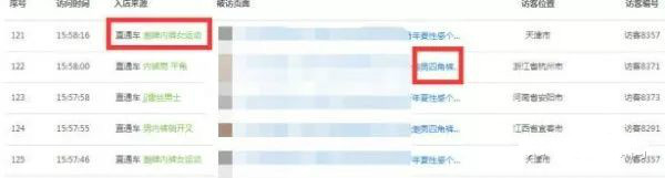 直通车第一阶段烧钱太快怎么办,直通车创意烧钱太快怎么办