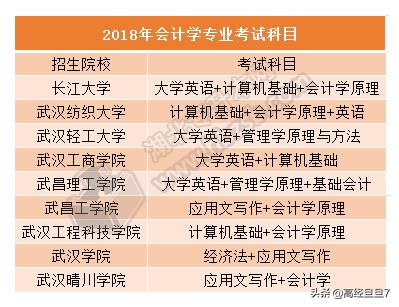 会计专业专升本报哪个专业比较好,会计专业专升本哪个专业好考