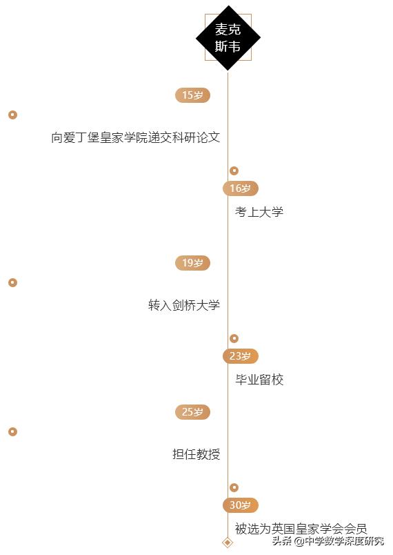 走进超级烧脑公式，灵魂的冲击，感慨电磁理论创建人开挂般的人生