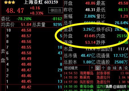 看盘技巧一本通,东方财富level-2看盘技巧