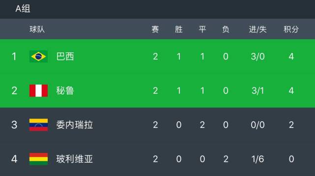 日本卡塔尔美洲杯战绩,美洲杯阿根廷vs卡塔尔直播