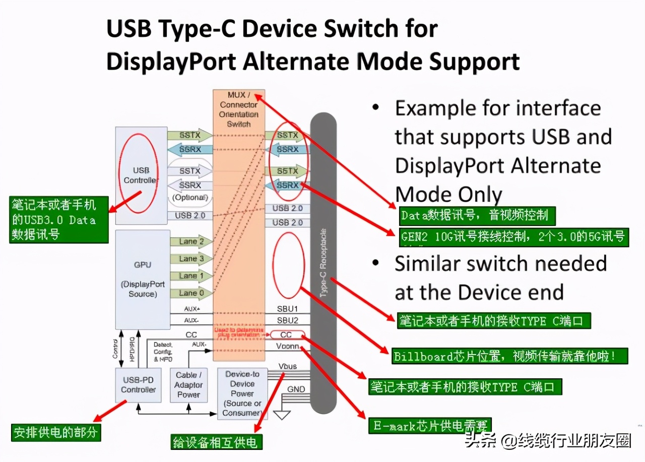 type-c内部介绍,type-c生产图解