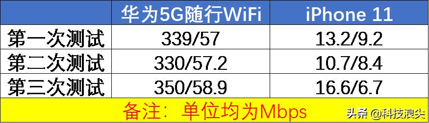 华为的随身5gwifi靠不靠谱,华为5g随身wifi如何开启5g