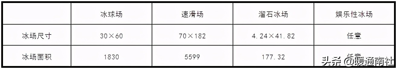 人造冰场制冷设备,室内人工冰场
