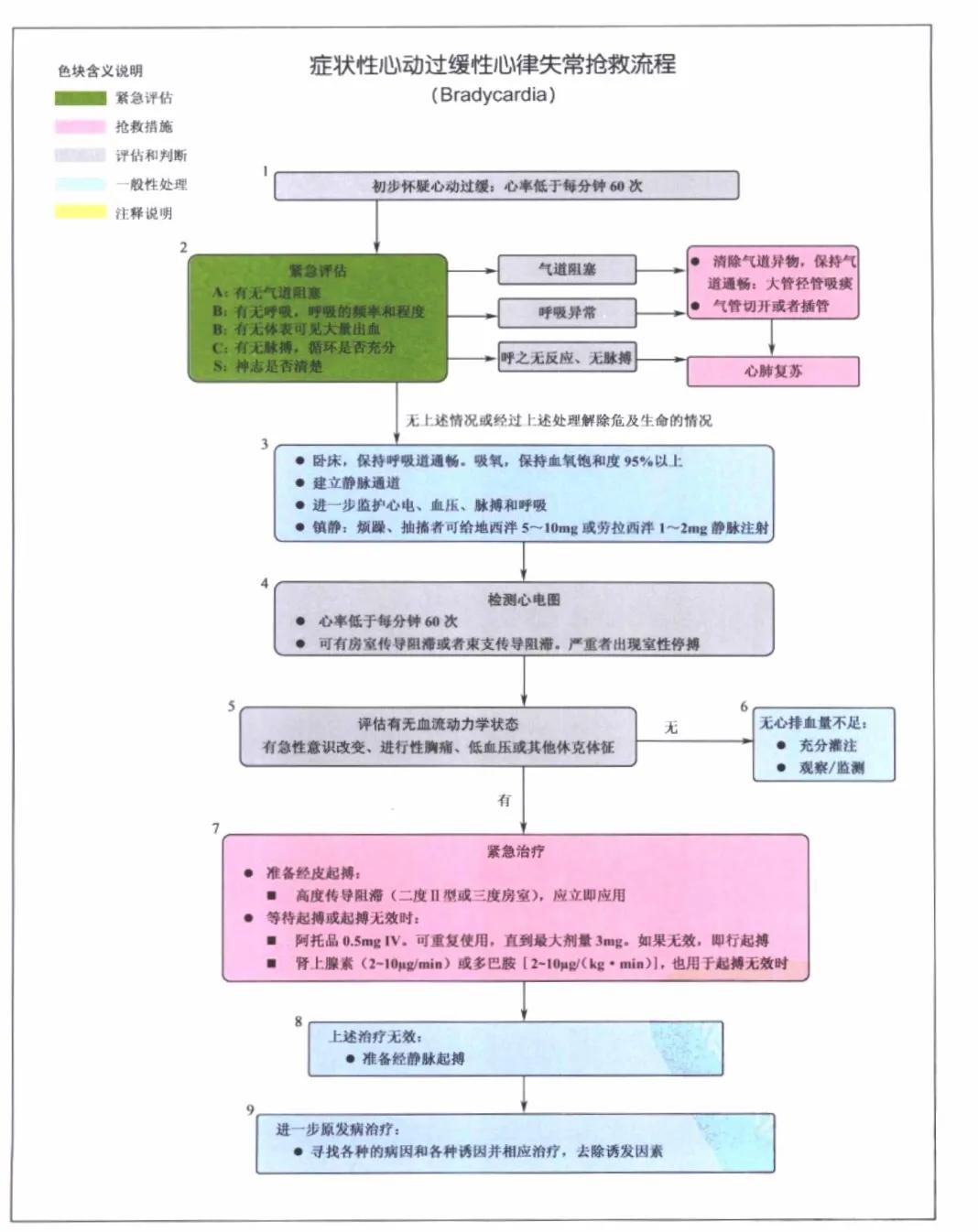 危重症患者抢救流程,危重急症抢救流程解析