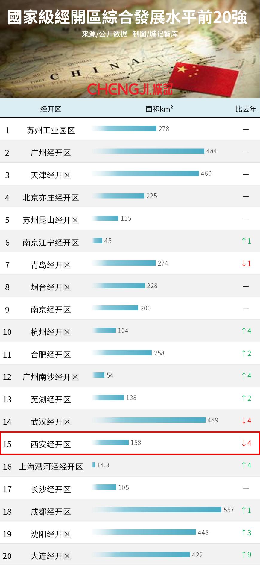 国家级经开区“扩容”背后：大西安“北跨”廿年演变