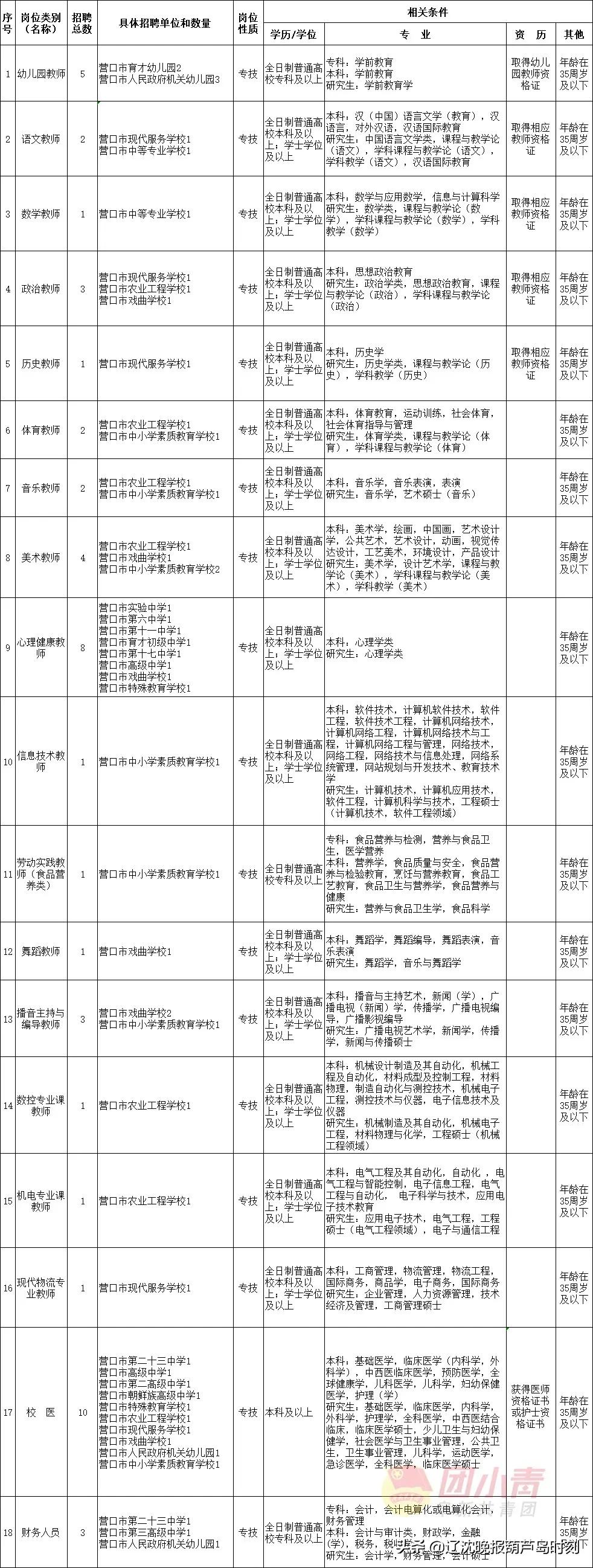 事业单位招聘961人,招聘事业单位工作人员133人有编制