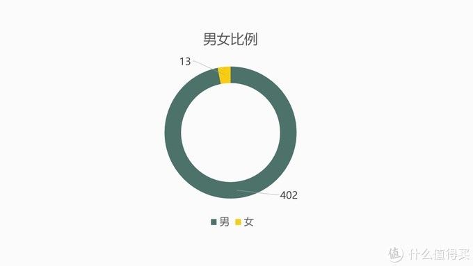 MINI适合女生？图样图森破