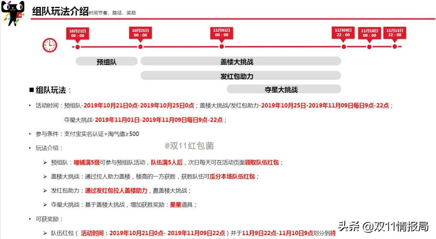 双十一天猫红包攻略,天猫双十一红包100元使用规则