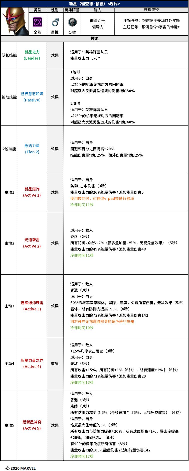 银河护卫队游戏怎么重开,银河护卫队完结新游戏