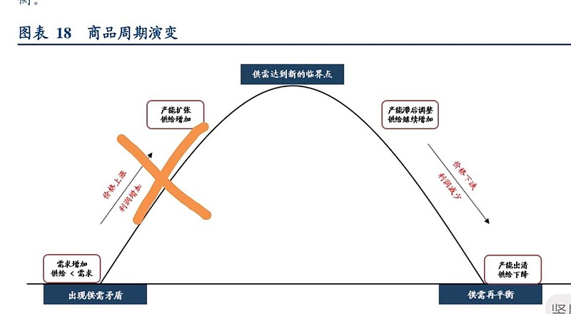 “绿色化”的铝，讲出你的故事