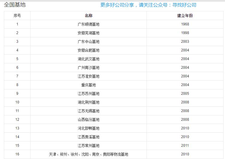 美的集团深度分析最新,美的集团总结与展望