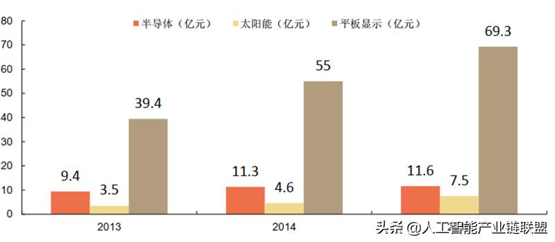 芯片半导体龙头企业,芯片投资被骗