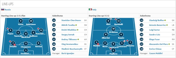 布冯传奇实况足球,布冯传奇