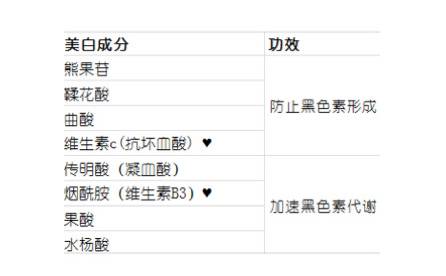 为什么要花钱护肤,护肤如何不烧钱