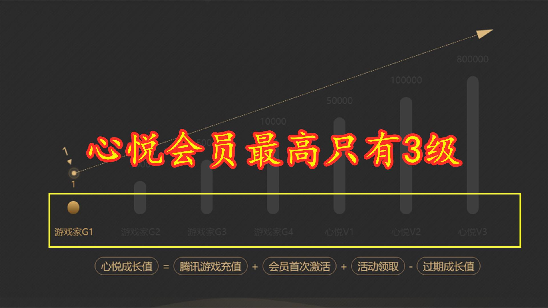 对局输了惹v8大佬不悦，加好友私信开始炫富，直言是心悦会员5