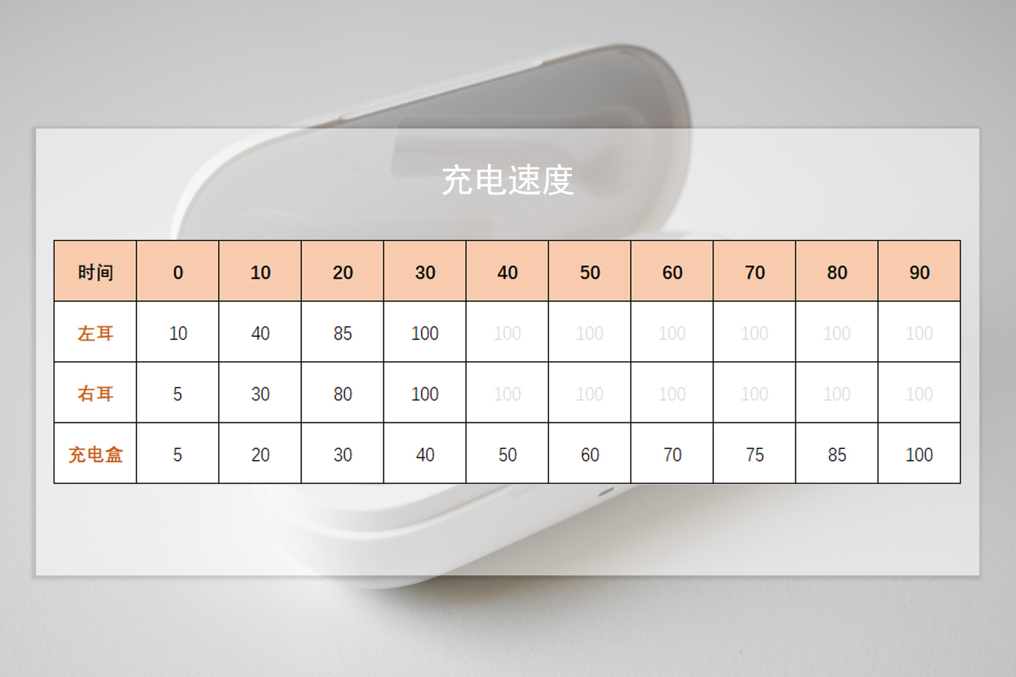 flypods3,honorflypods3