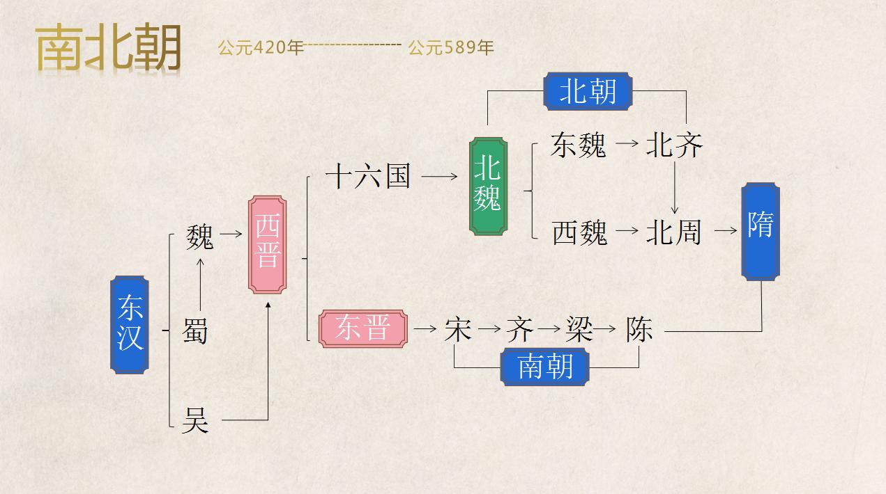 北齐文宣帝高洋的能力,北齐文宣帝高洋墓墓道壁画在哪