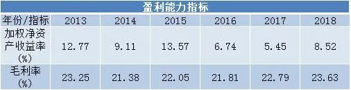 疫情建材行业前景,疫情投资餐饮