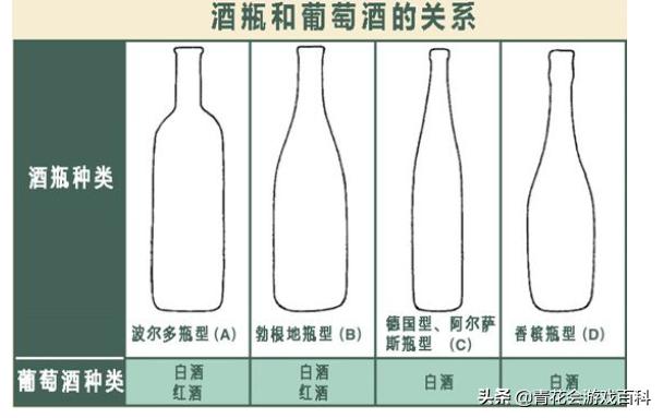 游戏基础知识——“酒”和“酒具”在游戏中的设计特点