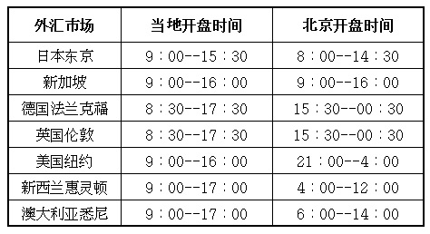 如何利用外汇交易防范外汇风险,了解外汇交易的基础知识有哪些