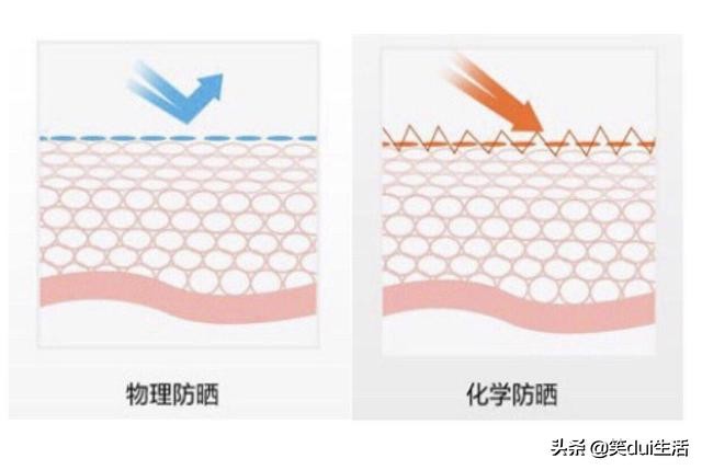 儿童防晒一年四季都用什么,发现最好用的防晒竟然是儿童防晒