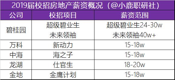 福利球票、内部购房、3年晋升！世界500强恒大集团校招启动