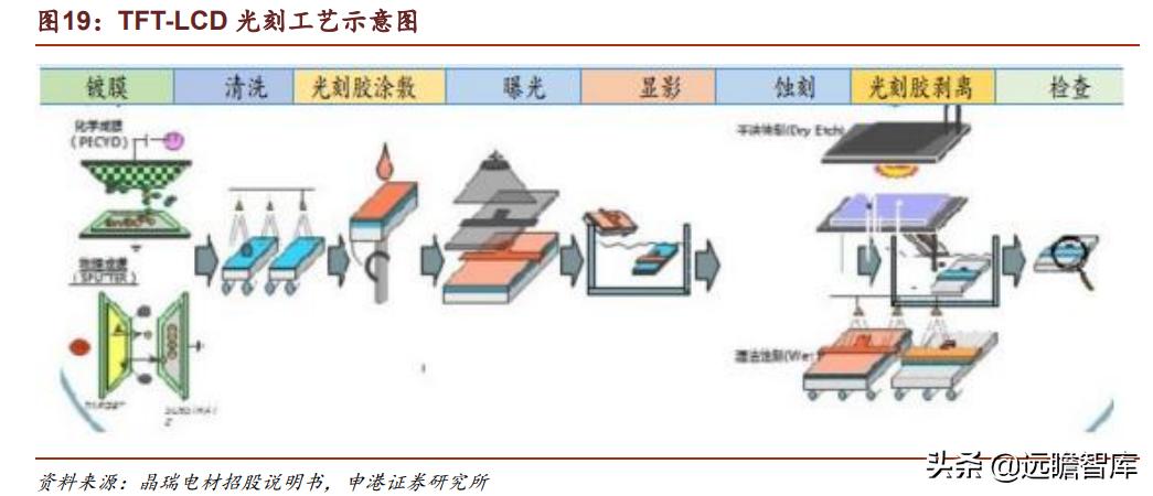 光刻胶:流动的黄金,形成全球群雄争霸格局,国内技术代差仍存在