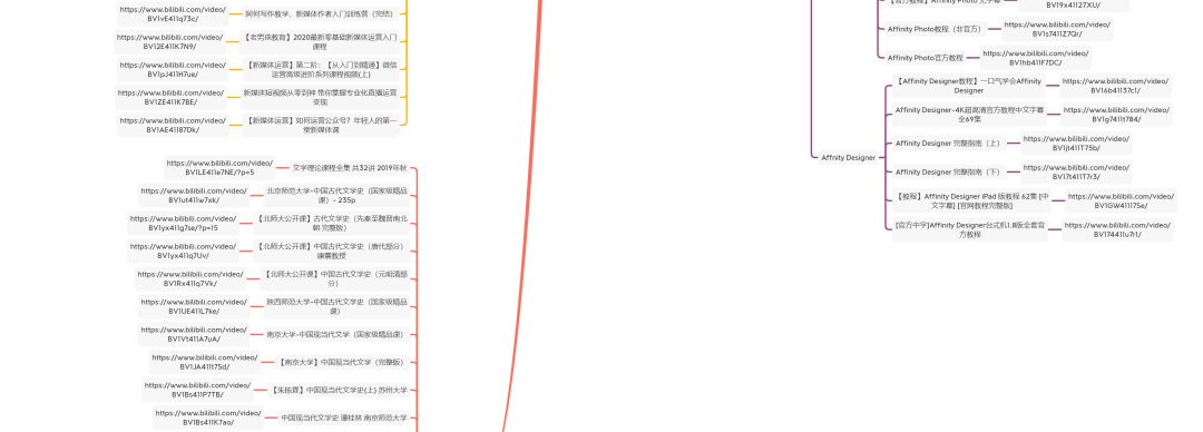 在b站上如何学习,b站上有哪些很好的学习视频推荐