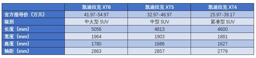 凯迪拉克最好看的suvxt6,试驾凯迪拉克suvxt4