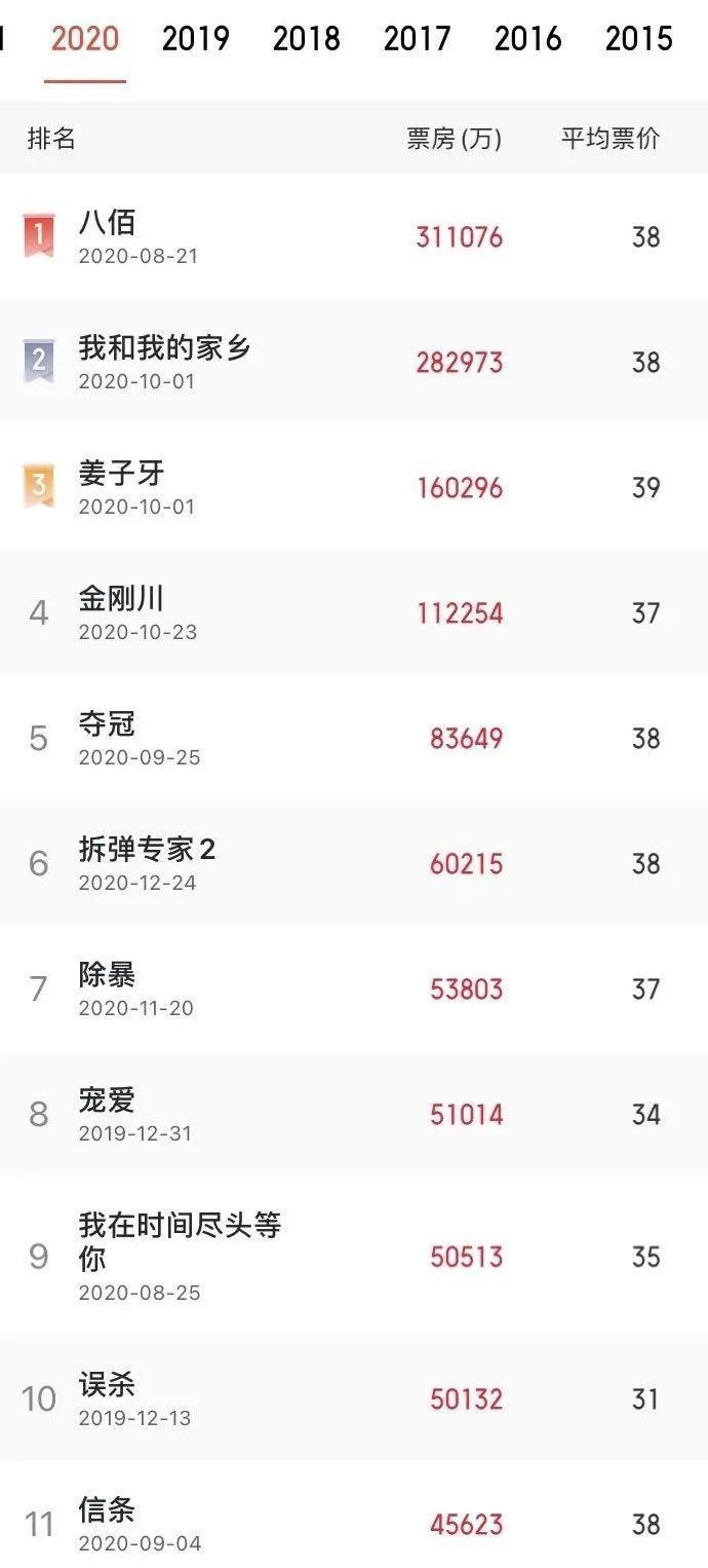 好莱坞力挺中国,好莱坞撤档电影