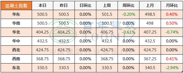 工程报价清单服务费收费标准,工程造价私人收费标准