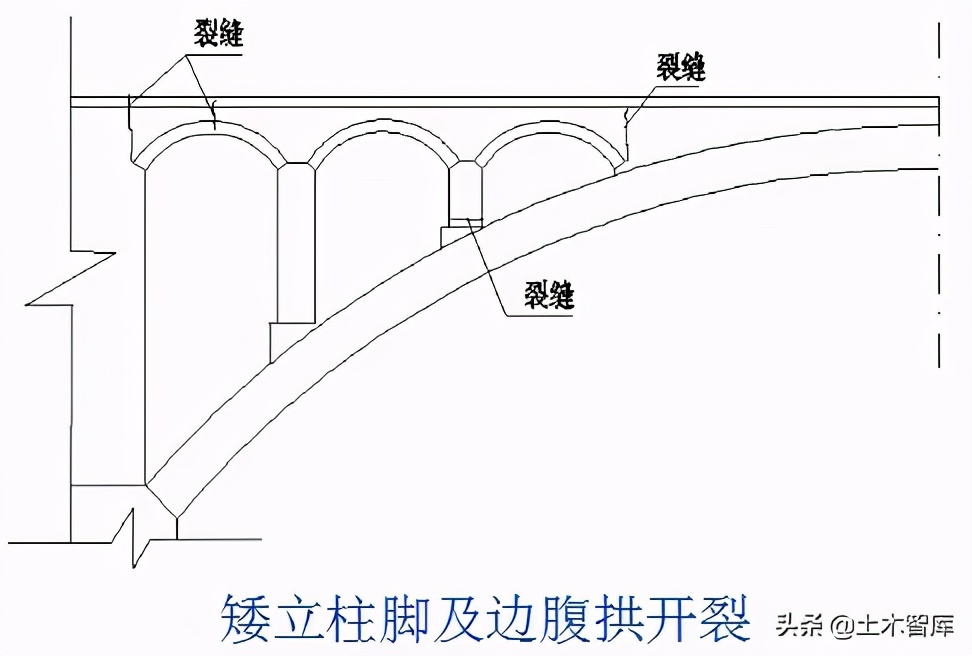 桥梁加固施工方法图解,桥梁的56个加固技术方法