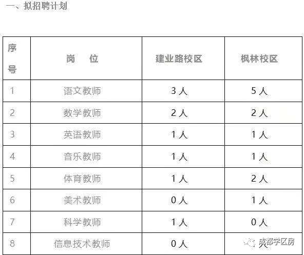 建设路附近学区房,热门双半径学区房