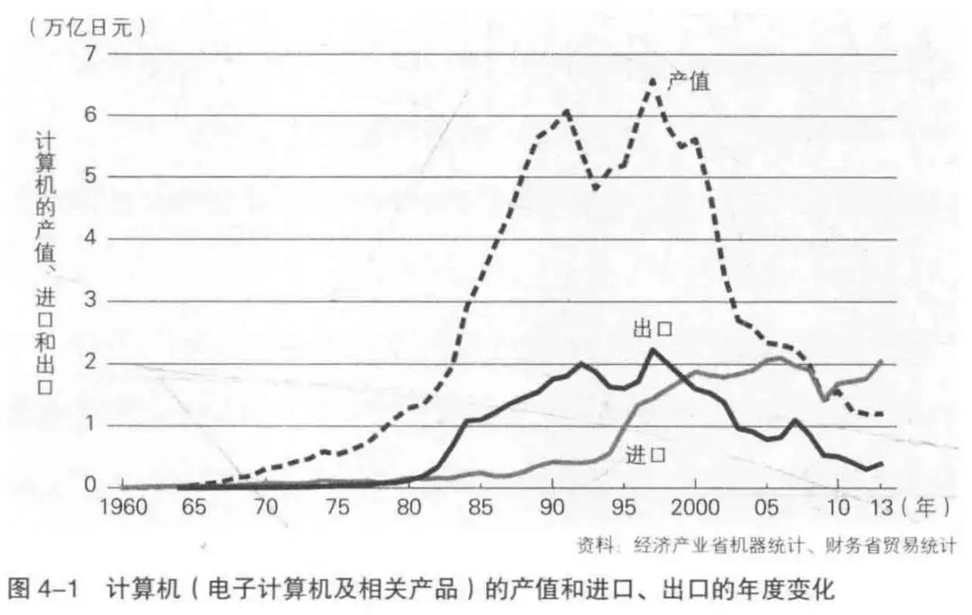 日本大败局在线阅读,日本电子大败局