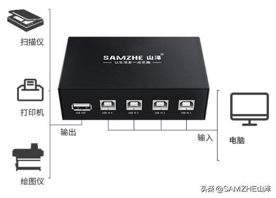 windows10怎么连接win7共享打印机,多台电脑共享一台打印机步骤