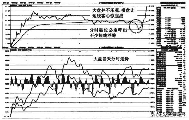 一顶级交易员说破*家庄**洗盘的套路:你不割它就不涨,散户真玩不过