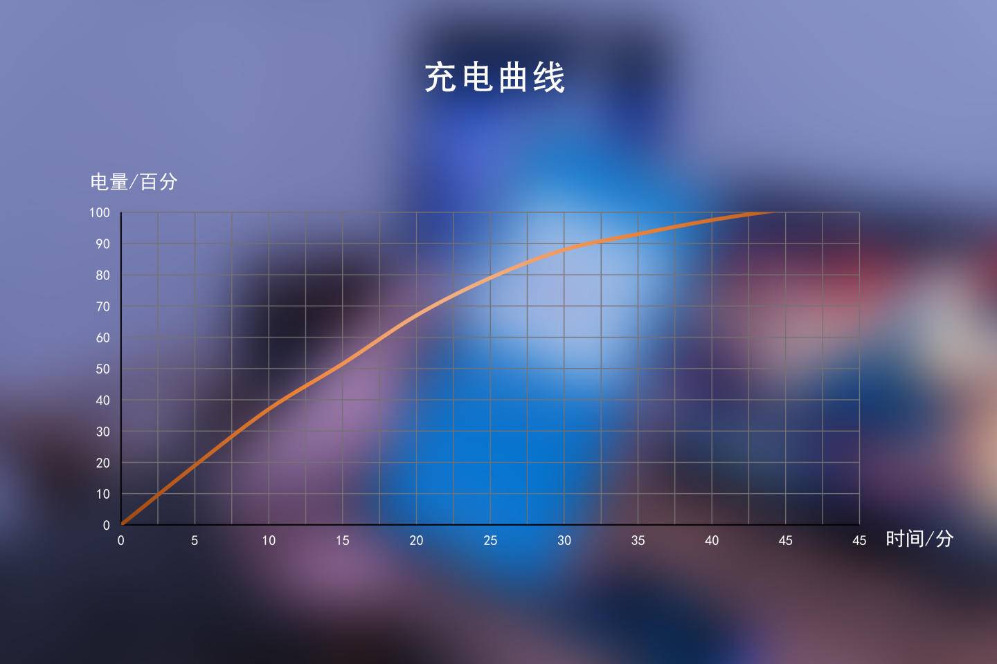 iqoo3实际体验,iqoo3手机实战测评