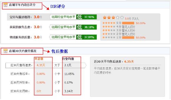 淘宝搜索排名,淘宝搜索排名规则有哪些