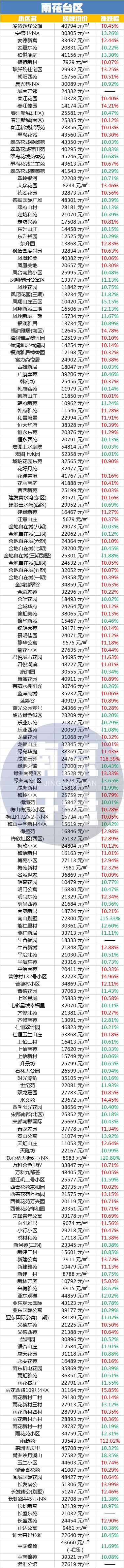南京豪宅开盘价,南京豪宅大平层总价500万