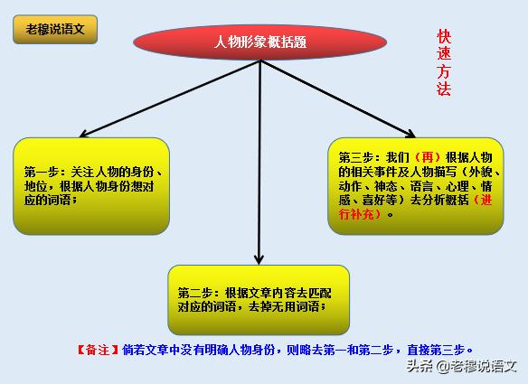 山东省济宁市嘉祥县中考二模,2022济宁市中考二模语文