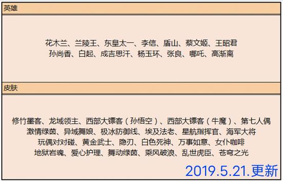 第八篇全网独家原创游戏手记——回顾那些年的更新2-2019年5月