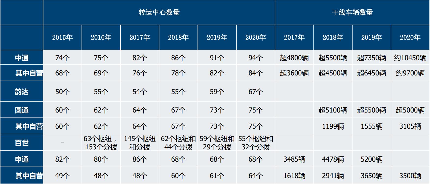 快递行业目前看好哪一家,快递行业未来5年的趋势图